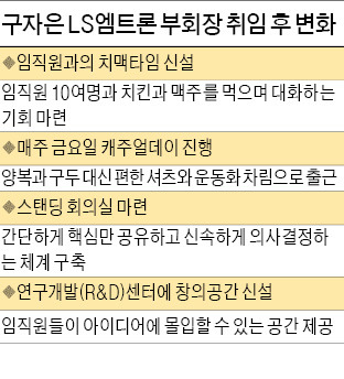 직원들과 '치맥타임'…소통경영 강화나선 구자은