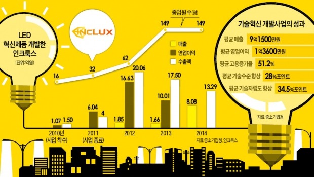 디도스 탐지기술 카지노 꽁 엔피코어, 일자리 2배 늘고 해외인재도 채용