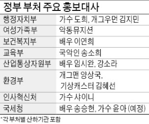 한국은 연예인 홍보대사 공화국?…연간 800여명 양산