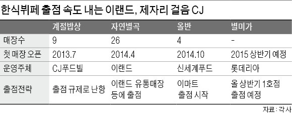 규제에 출점 막힌 '한식뷔페 원조' 계절밥상