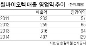 정명준 쎌바이오텍 대표 "위산 견디는 코팅기술로 유럽시장 뚫겠다"