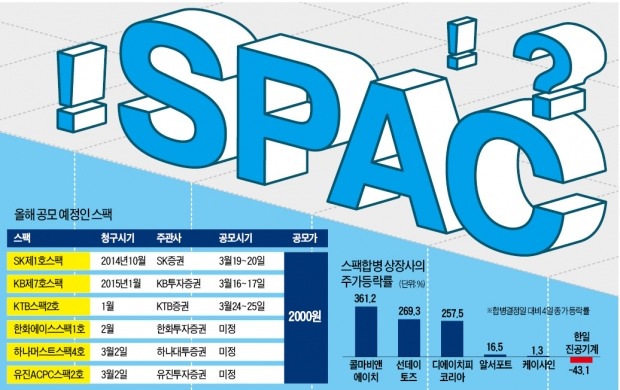 '스펙' 말고 '스팩' 보는 증시