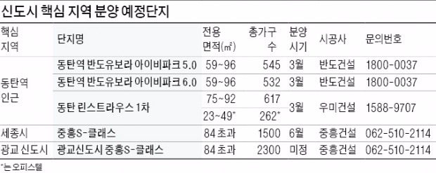 동탄·세종·광교 '노른자 위치' 잇단 분양