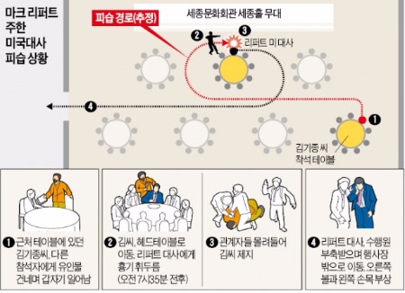 리퍼트 "나는 괜찮아…한·미동맹 위해 곧 복귀, 같이 갑시다"