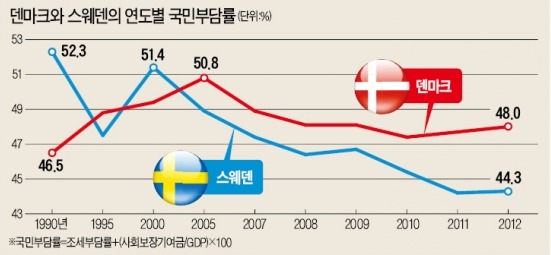 일 많이 할수록 세금만 더 내…생산·저축 점점 기피