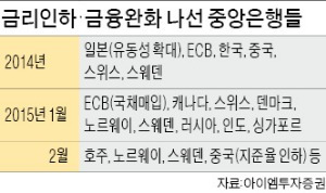 가계부채 문제의 재구성…한은(韓銀)의 선택은