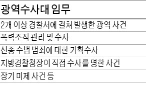 [경찰팀 리포트] 마약·짝퉁·조폭·유대균의 공통점은?…'한국판 FBI' 광역수사대가 다 잡아들였습니다