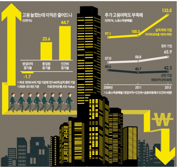 [청년 취업, 봄은 오지 않았다] 정년60세·노동개혁 지연·인건비 급증…기업들 "고용여력 바닥"