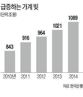 기재부·금융당국·한은, '가계빚' 전담반 구성