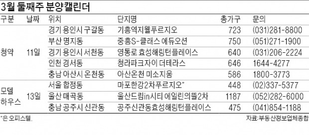 봄 성수기 활짝…11곳 청약·8곳 견본주택 개장