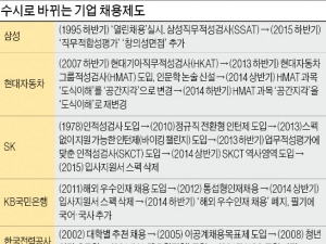  "떨어진 이유라도 알려줬으면…" '깜깜이 채용'에 속타는 취준생