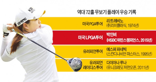 박인비, '72홀 無보기' 우승…美LPGA 사상 첫 大기록