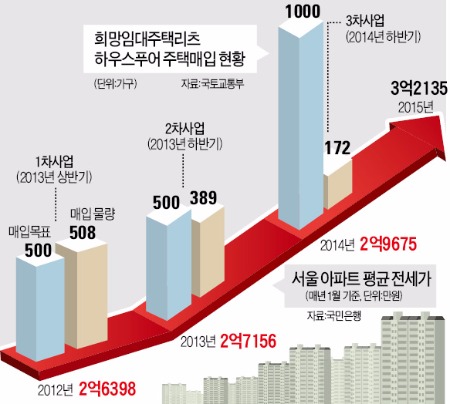 집값 5000만원 오른 삼송지구…전셋값은 1억5000만원 '껑충'