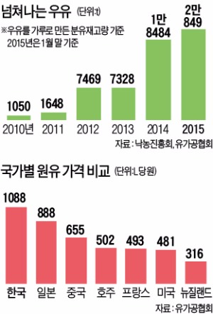 과잉생산·소비 부진, 재고만 쌓이고…영남우유, 50년 역사 접고 '눈물의 폐업'