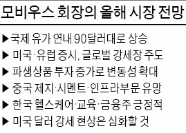 "국제유가 연내 90달러까지 오른다"