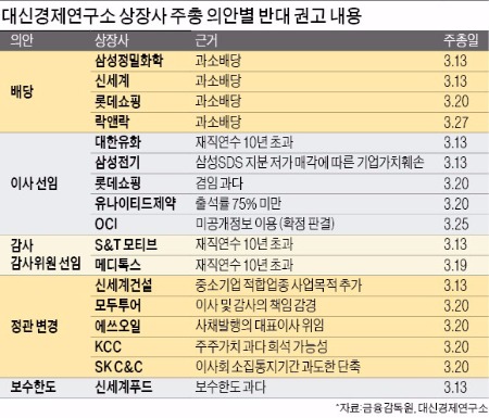 대신경제연구소 "롯데쇼핑·락앤락 배당 더 늘려야"