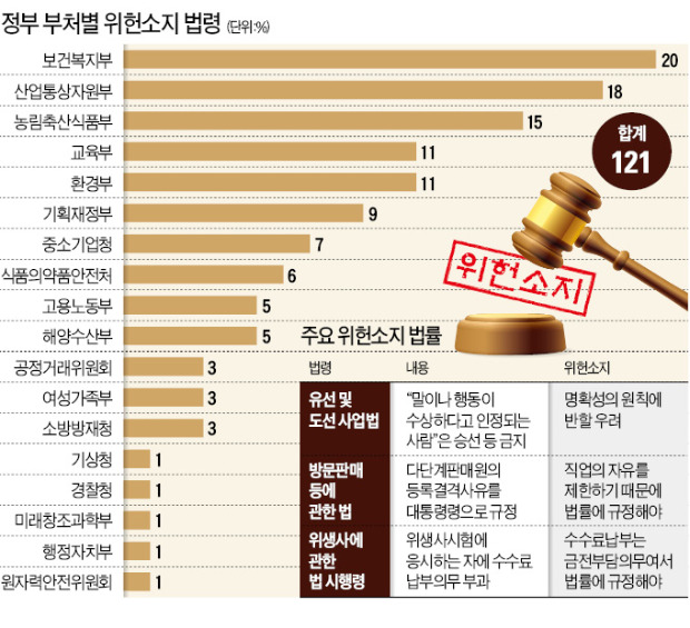 다단계판매원 결격사유 대통령령 규정…직업의 자유 제한 소지 커