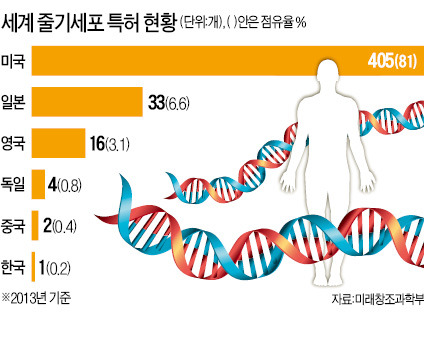 [단독] "세계 첫 상업용 복제견 생산…佛·英서도 기술연수 옵니다"