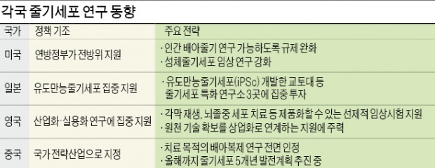 ['은둔' 황우석의 10년] "내 허물로 한국 배아줄기세포 연구 뒷걸음"