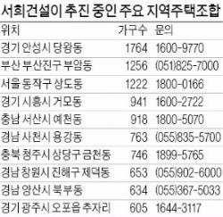 조합주택 '스타' 된 서희스타힐스