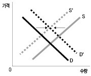 [한경 Junior TESAT] 시장개입, 수요·공급곡선