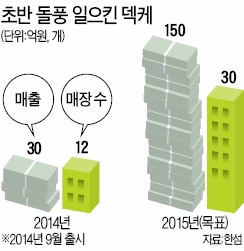 30대女 '잇백' 된 덱케