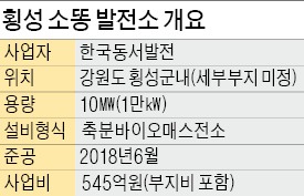 횡성에 국내 첫 '소똥 발전소'