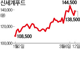 한식뷔페 타고 식자재유통주 '高高' 