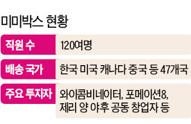 미미박스에 330억 베팅한 야후 창업자