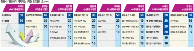 '그래도 예금' 미련뒀던 당신…재테크 상식 모조리 바꿔라