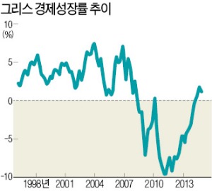 정권유지 위한 무분별한 '복지 확대'…'빚 폭탄' 키운 그리스, 국가부도 위기