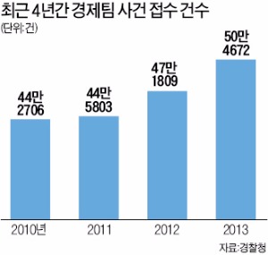 [경찰팀 리포트] "수사의 기초는 경제야!"…동작서의 '경제교육팀 실험'