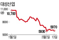 [마켓인사이트] "디큐브백화점 매각 반대" 대성산업 주주들 주식매수청구 하나