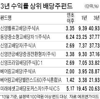 신영·동양·베어링, 3년간 연 10% 수익률