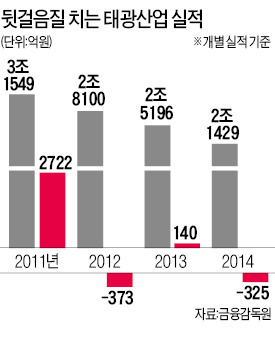 中 추격에…'이 악물고' 180도 변한 태광산업