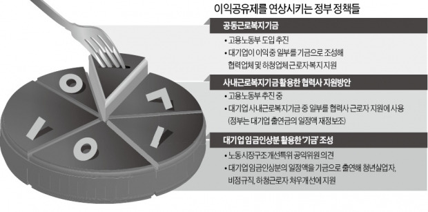 최 부총리 "협력업체에 적정 대가 지급" 주문에 기업들 '초긴장'…되살아난 '정운찬式 이익공유제' 트라우마