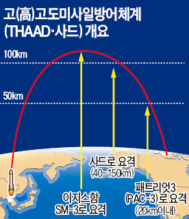 [사드·AIIB '딜레마'] 中 AIIB · 美 사드 틈새에 낀 한국…'패키지 결정'으로 가나