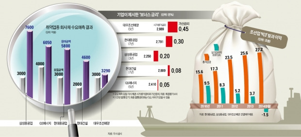 [한경 마켓인사이트] '보너스 금리' 내민 조·정·건 회사채…'초저금리 바람' 타고 인기