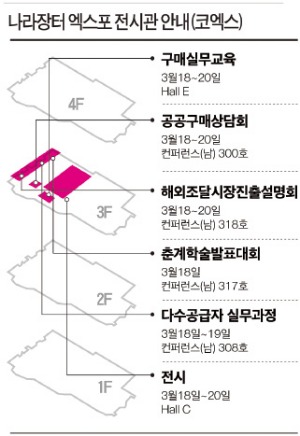 [2015 나라장터 엑스포] ICT융합기술·안전제품 '한자리에'…해외 조달시장 진출 상담도