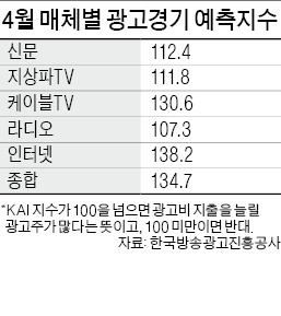 얼어붙었던 광고시장 '봄바람'