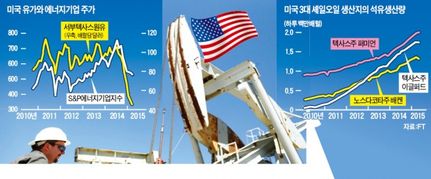 OPEC의 '고사(枯死)작전'에도…마르지 않는 美 셰일오일