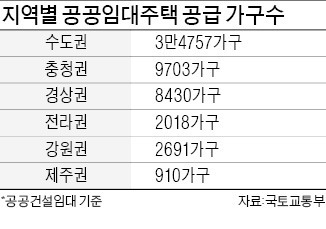 올해 공공임대 12만가구 나온다