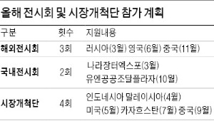 [2015 나라장터 엑스포] 2017년까지 '수출 우수中企' 500개로