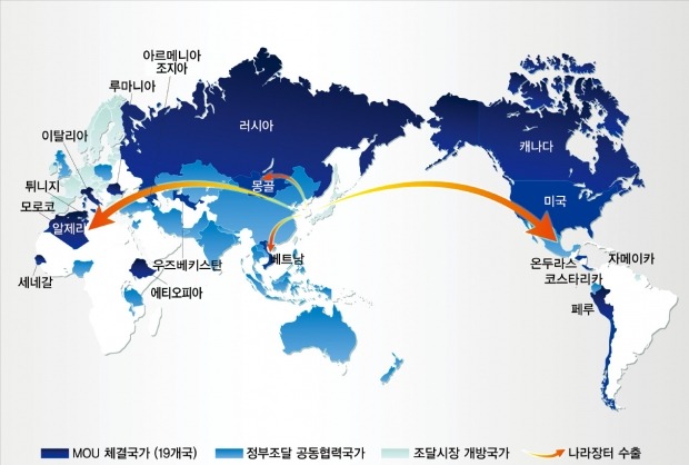 조달청 국제협력 현황