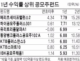 "연 5~6% 수익낸다" 공모주펀드에 뭉칫돈