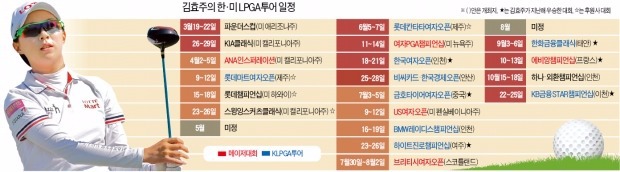 '철녀' 김효주?…한달 두번 한·미 왕복 강행군