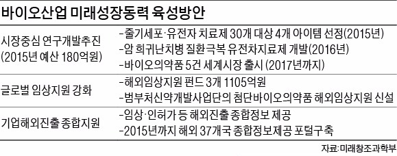 줄기세포·유전자 치료제 집중 육성