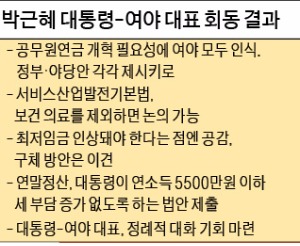 박대통령 "경제 일어나게 도와달라"…문재인 "총체적 위기"