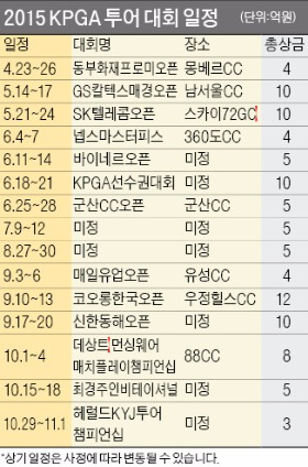 KPGA투어, 총상금 100억 놓고 '별들의 전쟁'