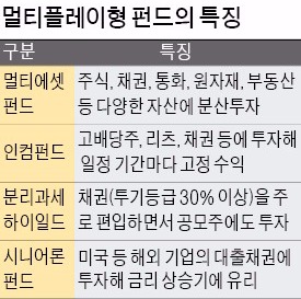 멀티플레이형 펀드, 예금 2배 수익…은퇴자 뭉칫돈 몰려